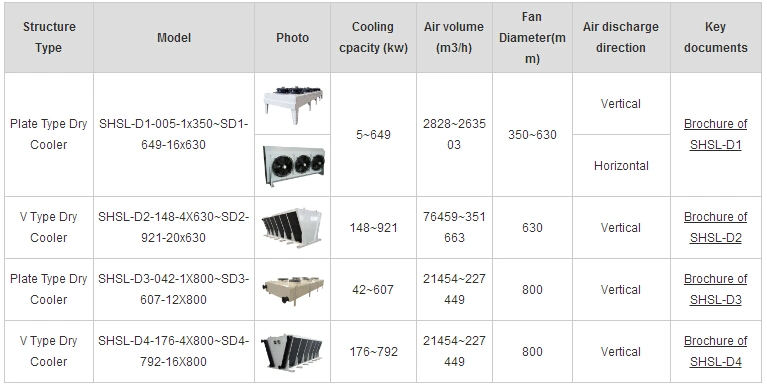 Venttk Server Liquid Cooling Single Fan Dry Cooler Ec-100 Cooling